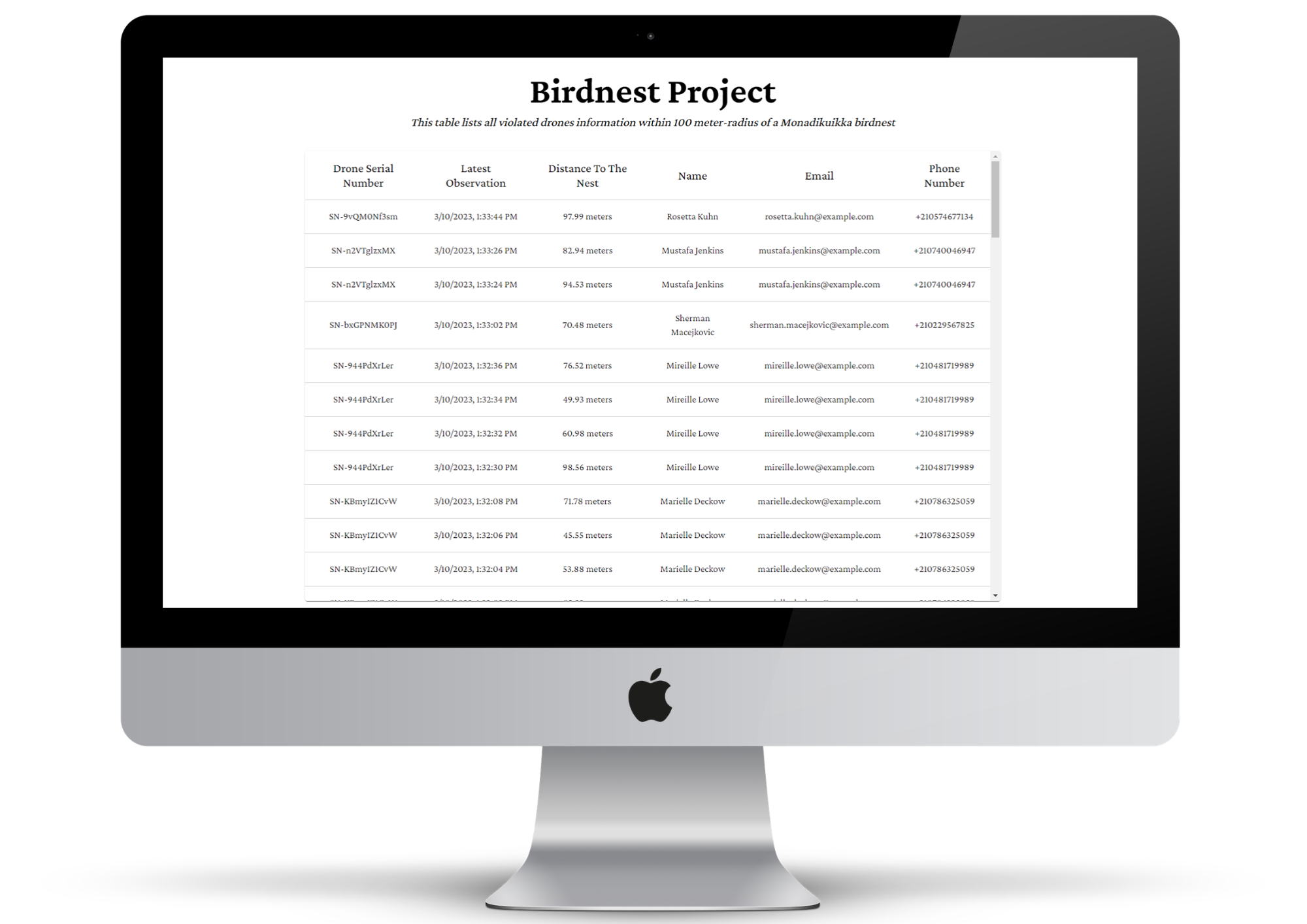 Reaktor Birdnest Project